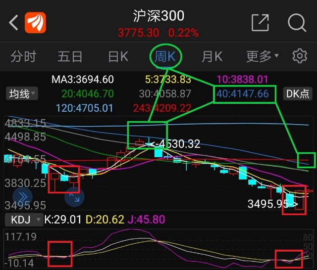 各大指数关键反弹目标位预估（11.8）_财富号_东方财富网