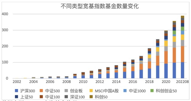 被动股票型指数基金投资指南（一）——宽基指数_财富号_东方财富网