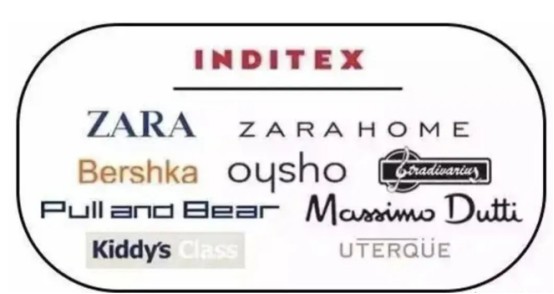 西班牙首富---阿曼西奥奥特加