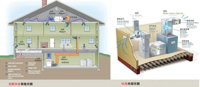 全空气系统季前维护保养那些事