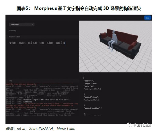 一文了解AIGC 与 PGC、UGC的差异：在Web3中有何用武之地？