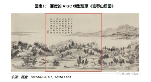 一文了解AIGC 与 PGC、UGC的差异：在Web3中有何用武之地？