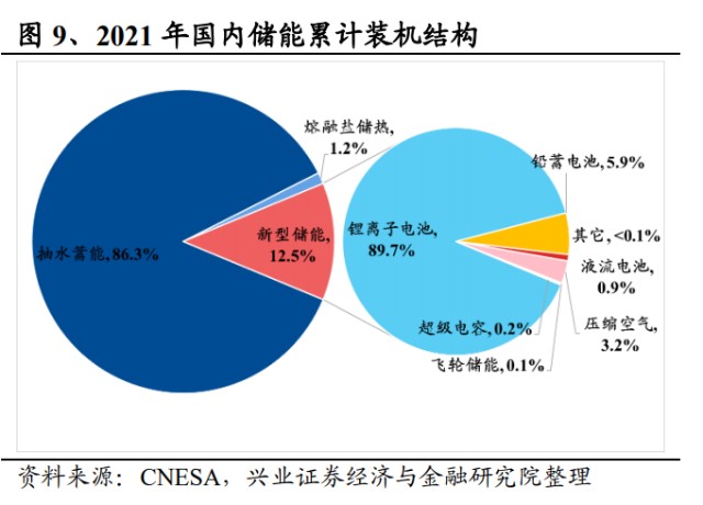 建築行業2023年投資策略:重點關注