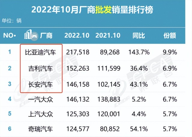 吉利帝豪在全国排名第几(帝豪是吉利的高端品牌吗)