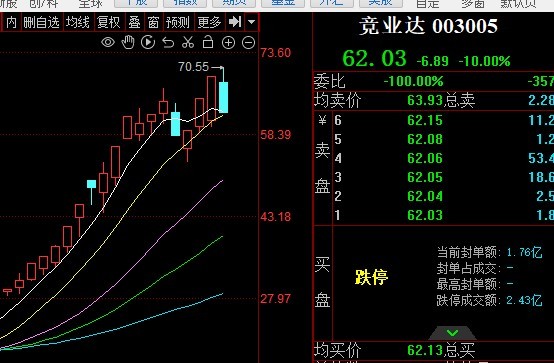 强大的盘面,总龙头跌停都无所谓_竞业达(003005)股吧_东方财富网股吧