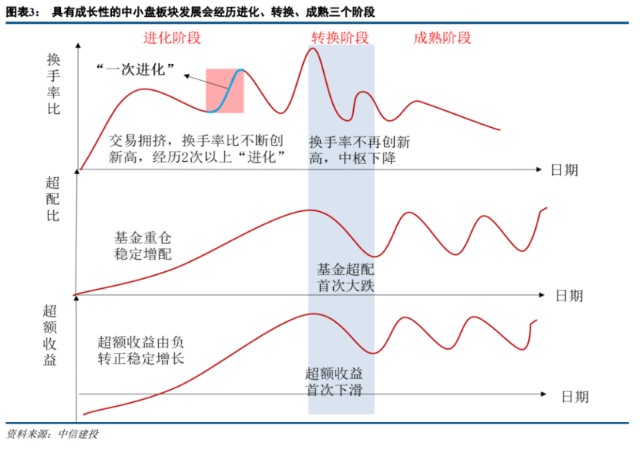 中信建投陈果：基于渗透率视角挖掘景气中小盘_财富号_东方财富网