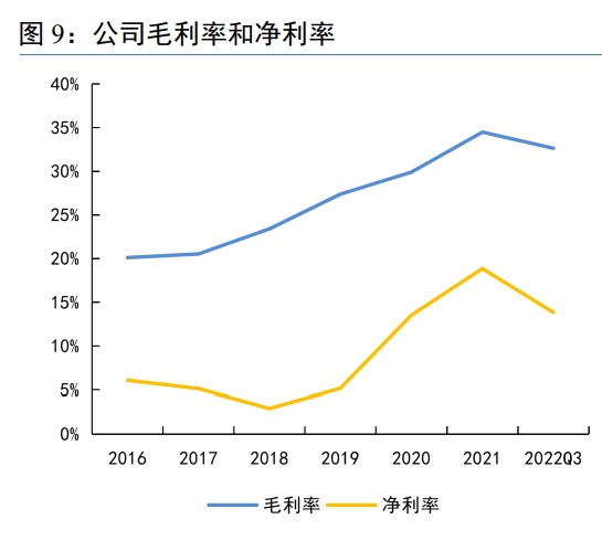 医用内窥镜有哪些种类韦尔股份研究报告：底层技术多面盛放，汽车电子打开长期成长空间_https://www.jmylbn.com_新闻资讯_第4张