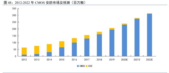 医用内窥镜有哪些种类韦尔股份研究报告：底层技术多面盛放，汽车电子打开长期成长空间_https://www.jmylbn.com_新闻资讯_第14张