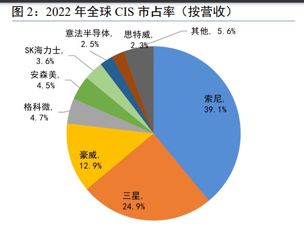 医用内窥镜有哪些种类韦尔股份研究报告：底层技术多面盛放，汽车电子打开长期成长空间_https://www.jmylbn.com_新闻资讯_第2张
