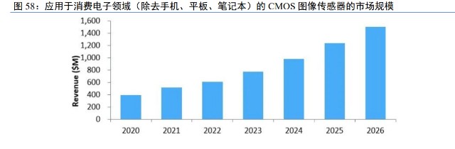 医用内窥镜有哪些种类韦尔股份研究报告：底层技术多面盛放，汽车电子打开长期成长空间_https://www.jmylbn.com_新闻资讯_第16张