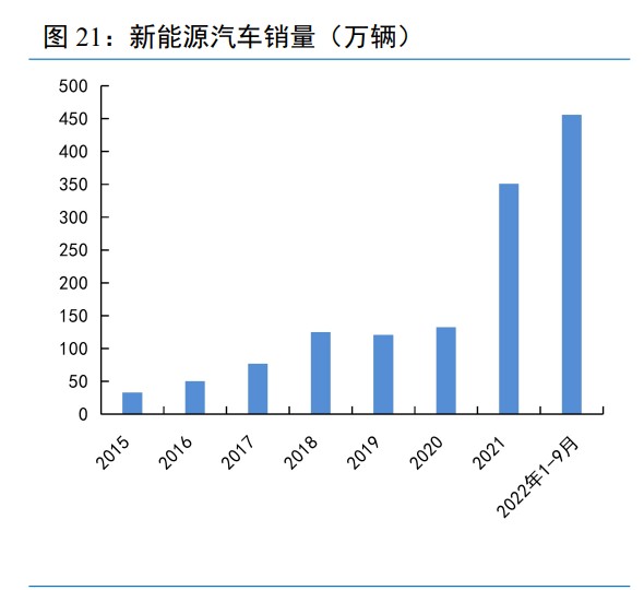 医用内窥镜有哪些种类韦尔股份研究报告：底层技术多面盛放，汽车电子打开长期成长空间_https://www.jmylbn.com_新闻资讯_第6张