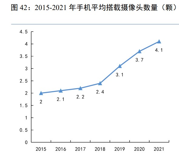 医用内窥镜有哪些种类韦尔股份研究报告：底层技术多面盛放，汽车电子打开长期成长空间_https://www.jmylbn.com_新闻资讯_第12张