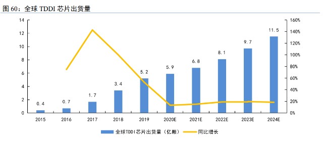 医用内窥镜有哪些种类韦尔股份研究报告：底层技术多面盛放，汽车电子打开长期成长空间_https://www.jmylbn.com_新闻资讯_第17张