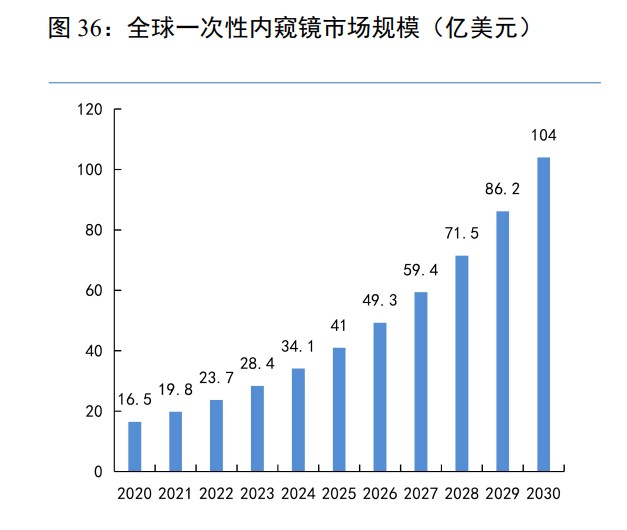 医用内窥镜有哪些种类韦尔股份研究报告：底层技术多面盛放，汽车电子打开长期成长空间_https://www.jmylbn.com_新闻资讯_第11张