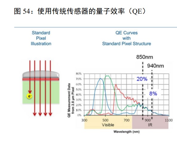 医用内窥镜有哪些种类韦尔股份研究报告：底层技术多面盛放，汽车电子打开长期成长空间_https://www.jmylbn.com_新闻资讯_第15张