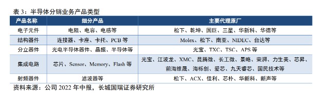 医用内窥镜有哪些种类韦尔股份研究报告：底层技术多面盛放，汽车电子打开长期成长空间_https://www.jmylbn.com_新闻资讯_第1张