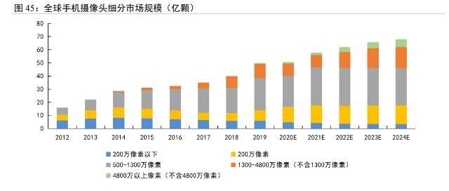 医用内窥镜有哪些种类韦尔股份研究报告：底层技术多面盛放，汽车电子打开长期成长空间_https://www.jmylbn.com_新闻资讯_第13张