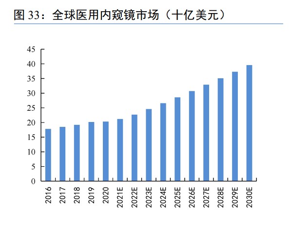 医用内窥镜有哪些种类韦尔股份研究报告：底层技术多面盛放，汽车电子打开长期成长空间_https://www.jmylbn.com_新闻资讯_第10张