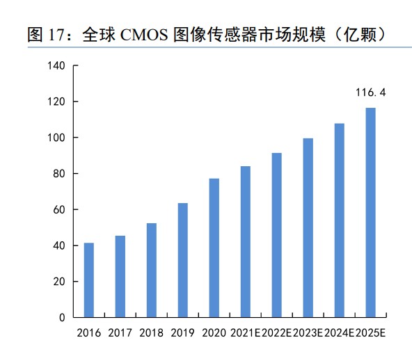 医用内窥镜有哪些种类韦尔股份研究报告：底层技术多面盛放，汽车电子打开长期成长空间_https://www.jmylbn.com_新闻资讯_第5张