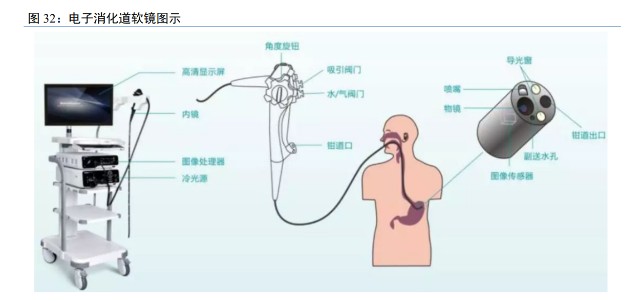 医用内窥镜有哪些种类韦尔股份研究报告：底层技术多面盛放，汽车电子打开长期成长空间_https://www.jmylbn.com_新闻资讯_第9张