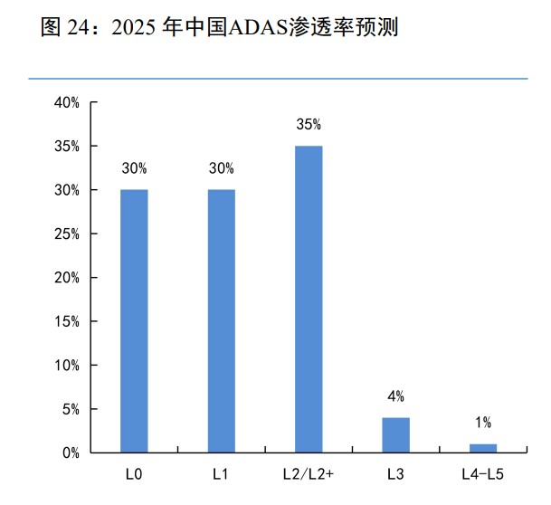 医用内窥镜有哪些种类韦尔股份研究报告：底层技术多面盛放，汽车电子打开长期成长空间_https://www.jmylbn.com_新闻资讯_第7张