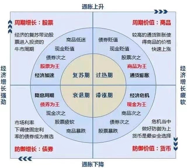 A股近期回调的原因分析，反弹行情结束了吗？_财富号_东方财富网