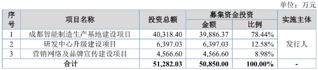 康复器械产品怎么找北交所打新【倍益康】：近三年复合增速382.68％，站在风口上的筋膜枪企业_https://www.jmylbn.com_新闻资讯_第10张