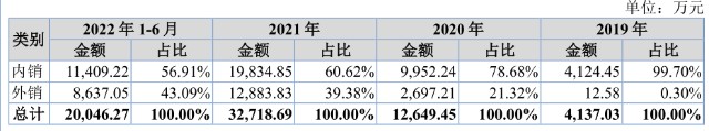 康复器械产品怎么找北交所打新【倍益康】：近三年复合增速382.68％，站在风口上的筋膜枪企业_https://www.jmylbn.com_新闻资讯_第5张
