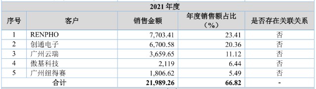 康复器械产品怎么找北交所打新【倍益康】：近三年复合增速382.68％，站在风口上的筋膜枪企业_https://www.jmylbn.com_新闻资讯_第9张
