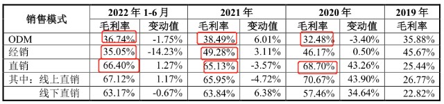 康复器械产品怎么找北交所打新【倍益康】：近三年复合增速382.68％，站在风口上的筋膜枪企业_https://www.jmylbn.com_新闻资讯_第6张