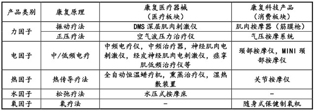 康复器械产品怎么找北交所打新【倍益康】：近三年复合增速382.68％，站在风口上的筋膜枪企业_https://www.jmylbn.com_新闻资讯_第3张