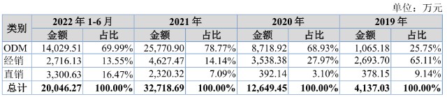 康复器械产品怎么找北交所打新【倍益康】：近三年复合增速382.68％，站在风口上的筋膜枪企业_https://www.jmylbn.com_新闻资讯_第4张