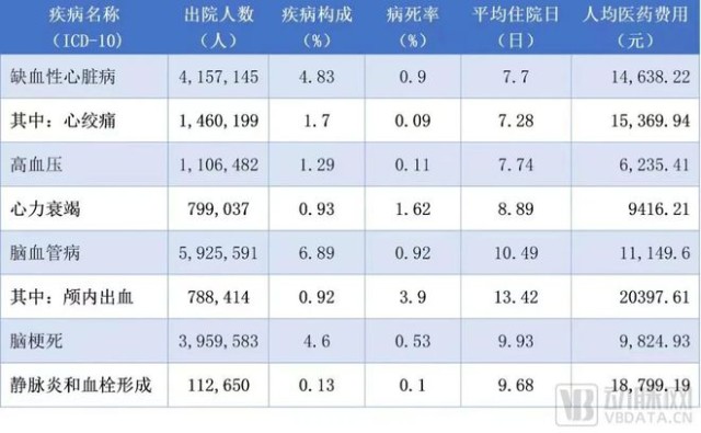 懂医疗大数据的联仁健康，发布的标准数据产品“联药”有何特色？_财富号_东方财富网