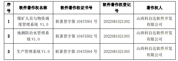 山西软件定制开发选购指南