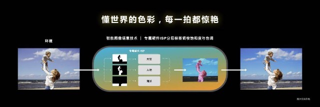 天玑9200支持AI双轨抓拍，先进影像技术清晰捕捉运动瞬间