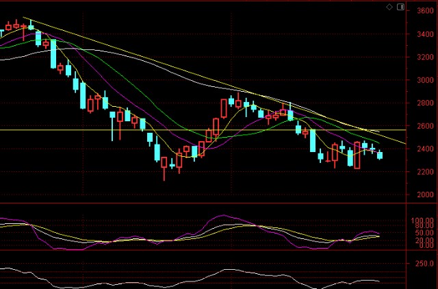A股下周各大指数涨跌关键点位预估 28 2 财富号 东方财富网