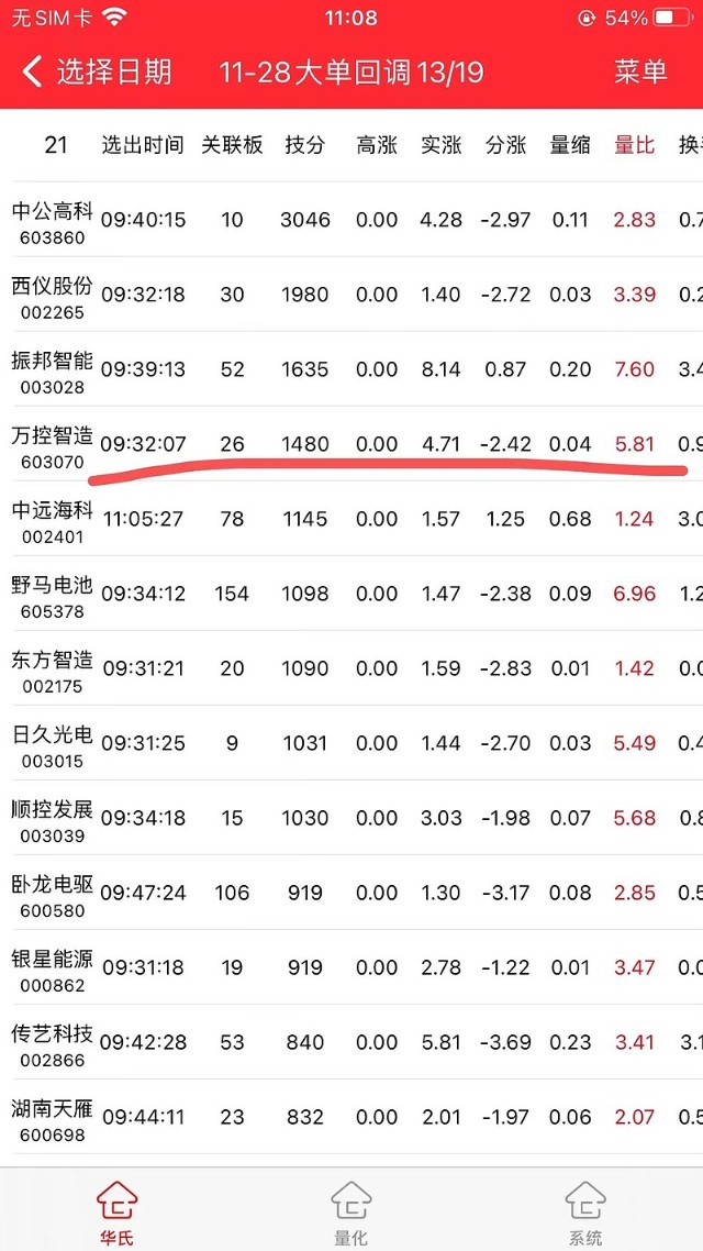 28号大单回调量化策略万控智造