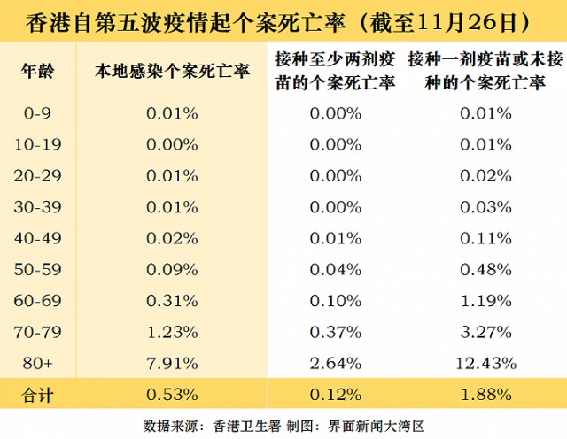 香港疫情最新情况死亡图片