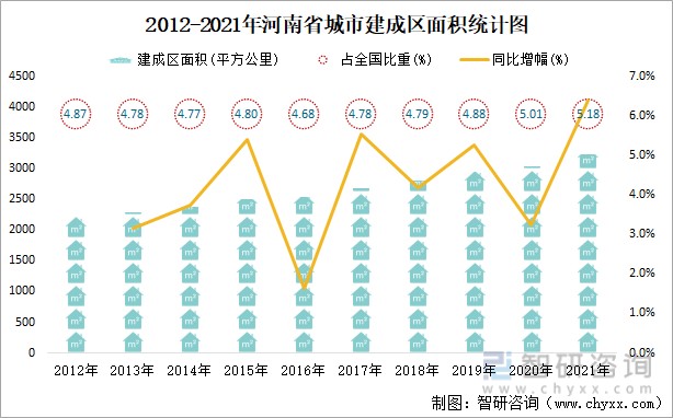 2012-2021年河南省城市建成区面积统计图2021年年末,河南省城市建成区