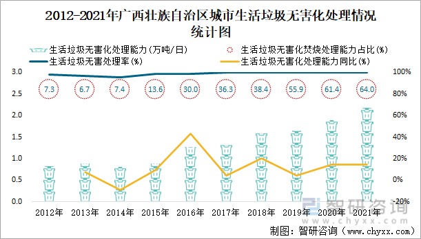 2021年广西壮族自治区城市建设状况公报广西壮族自治区城市已建成轨道