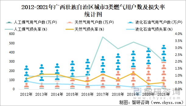 2021年广西壮族自治区城市建设状况公报广西壮族自治区城市已建成轨道