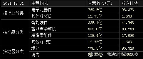 【聚焦個股】基金重倉股——歌爾股份業績爆雷,51.