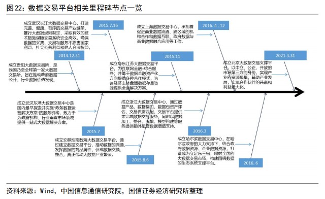 数据要素\数据确权概念股_财富号_东方财富网