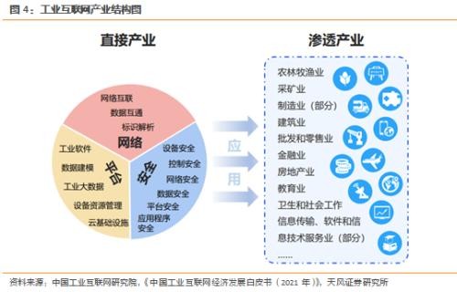互联网技术问答