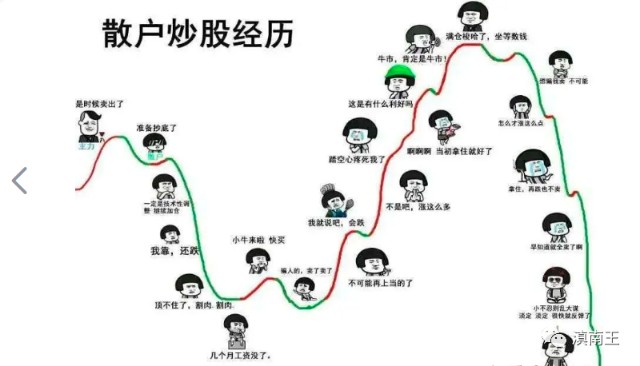 投资亏钱和不挣钱的三大原因！_财富号_东方财富网