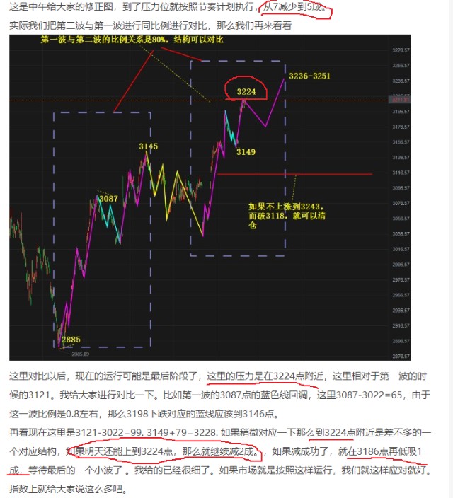 第二波反弹的最后2个交易日了_财富号_东方财富网