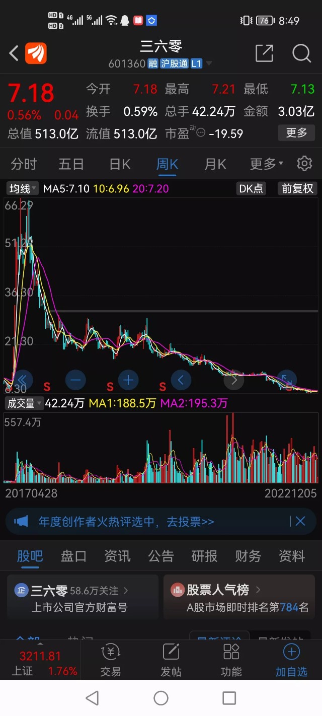 不可思议，三六零这是要奔着3.60去了吗_财富号_东方财富网