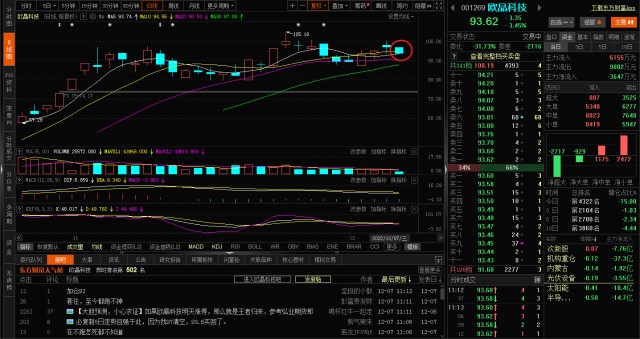 【讲解一个技术】五日线和10日线金叉是有一个技术叫做：共振效应，而共振会拉回，反之亦然_财富号_东方财富网