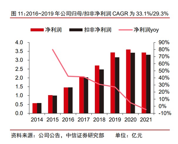 海东开发投资集团资产转让（应收账款）计划(海东市投资公司)