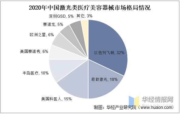 2022年中国激光美容仪器行业发展历程上下游产业链分析